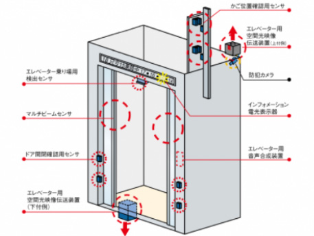 エレベータセンサ